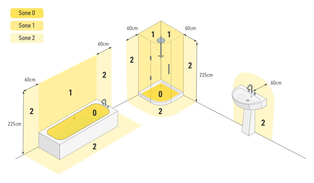 Montering av downlights og annen belysning i våtromssoner.